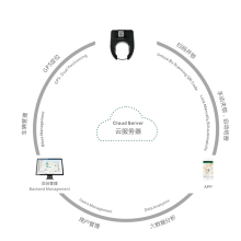 Sharing project Bike\scooter\paking lock system Operation management system & APP (software)